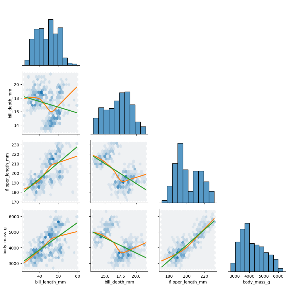 ../../_images/04e4-binscatterGrids_3_1.png