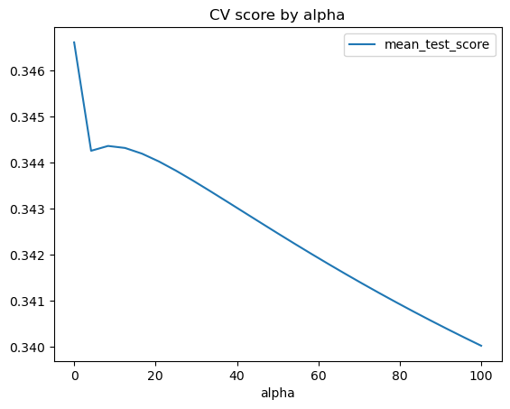 ../../_images/04f_optimizing_a_model_15_1.png